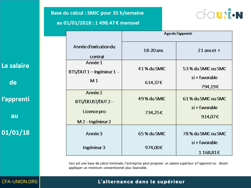 diplome universitaire quel statut